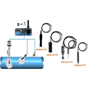 Sondas ORIONIS detecta